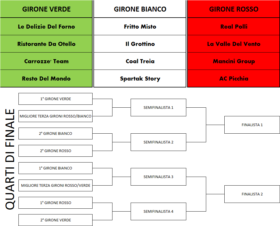 Tabellone SL4U 2014