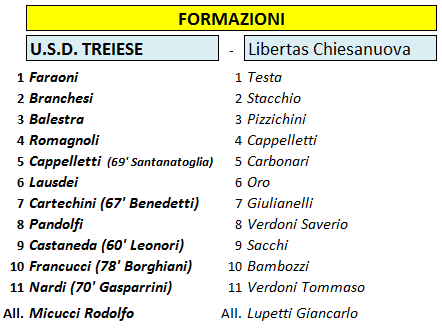 07 - TREIESE - Libertas Chiesanuova 5-0