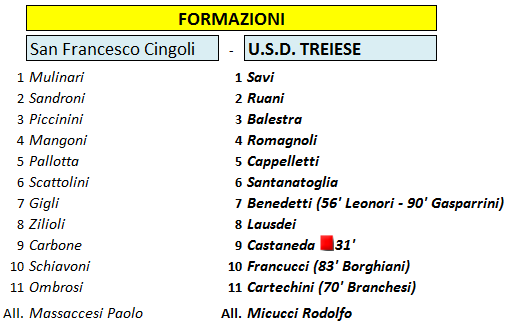 12 - San Francesco - TREIESE 0-1