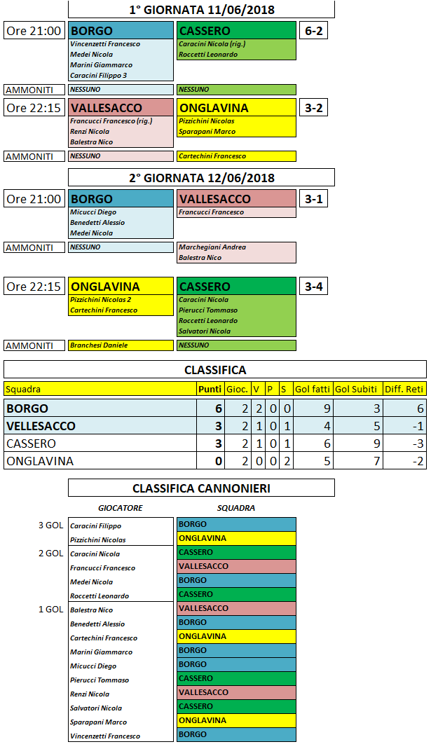 risultati-e-classifica-2-giornata