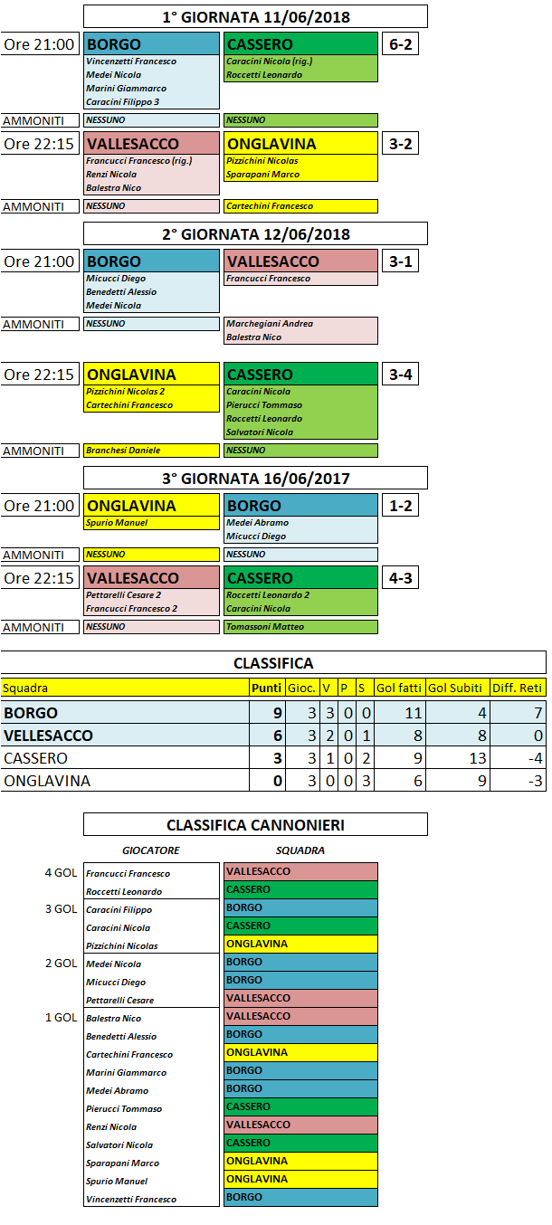 risultati-e-classifica-3-giornata