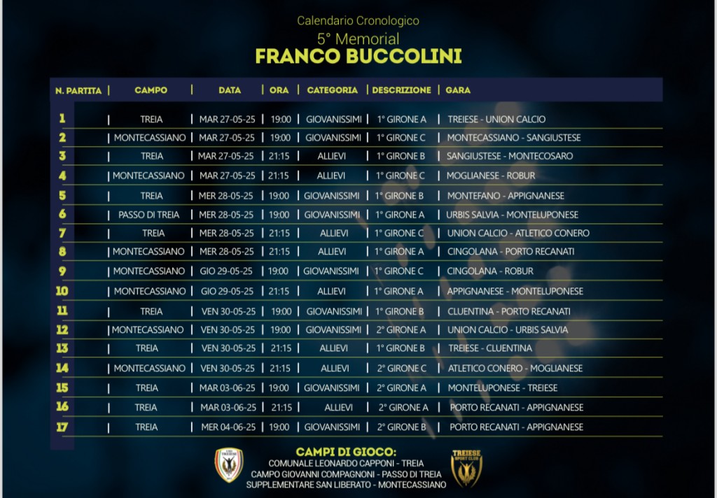 Memorial Buccolini Cronologico 01