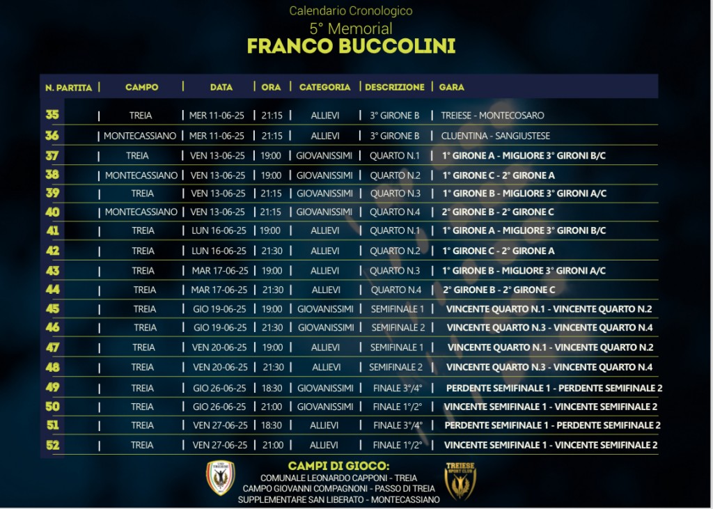 Memorial Buccolini Cronologico 02