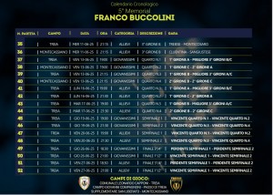 Memorial Buccolini Cronologico 02