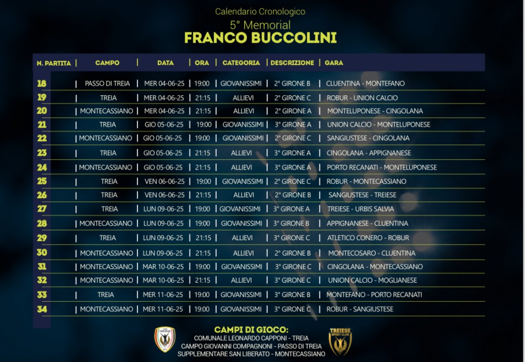 Memorial Buccolini Cronologico 03